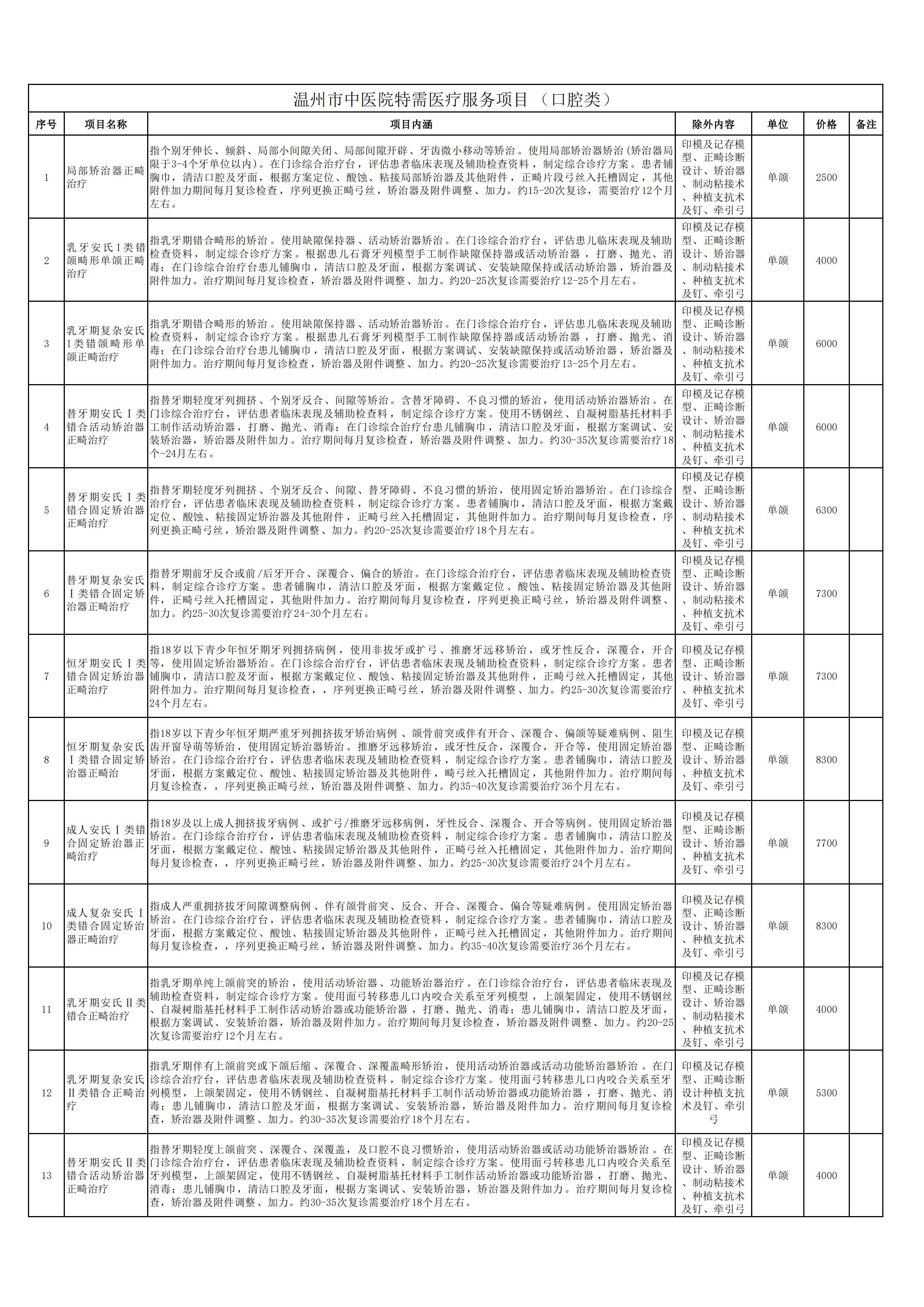 新口腔科申報新增特需醫(yī)療服務項目1.jpg