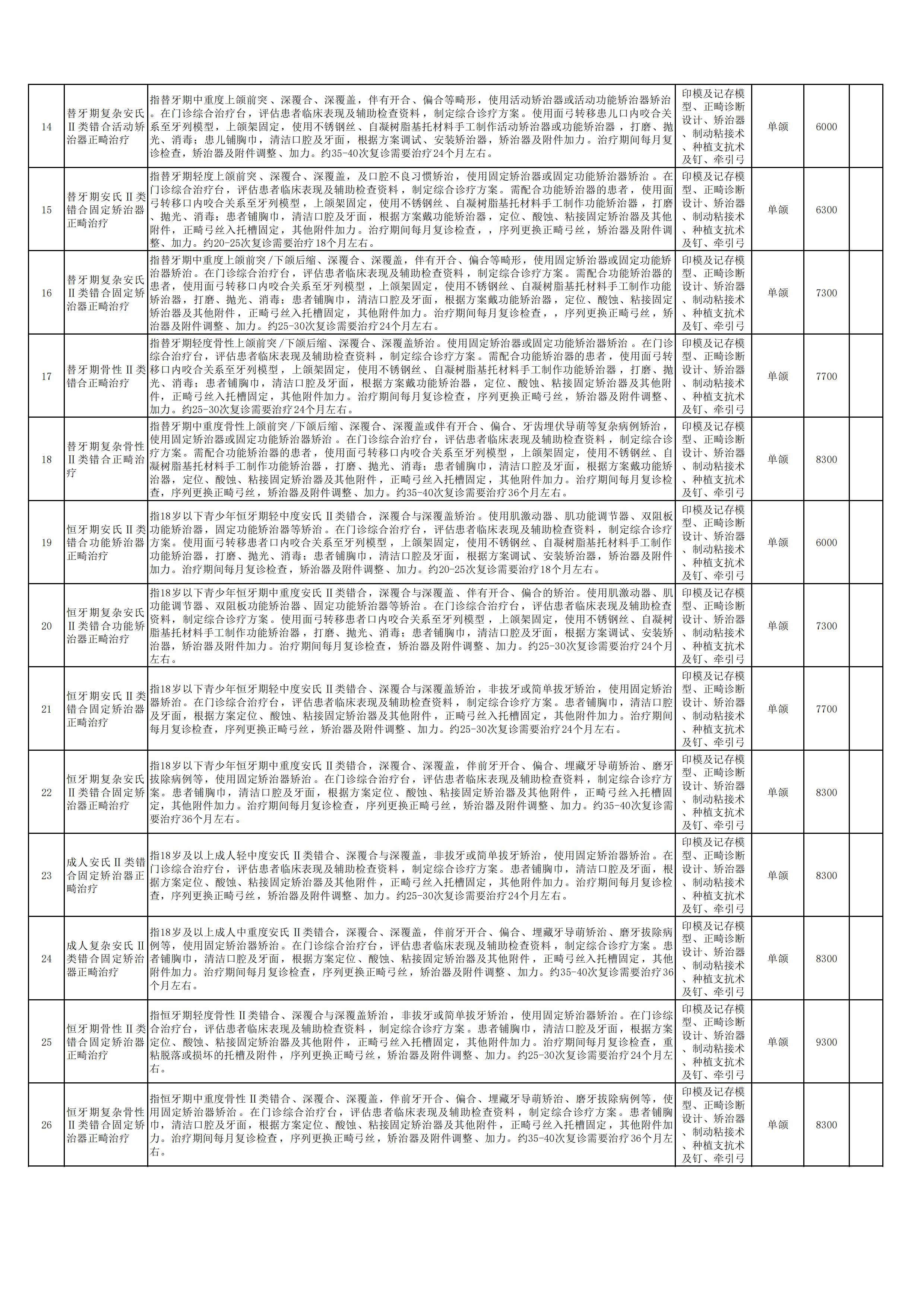 新口腔科申報新增特需醫(yī)療服務項目2.jpg