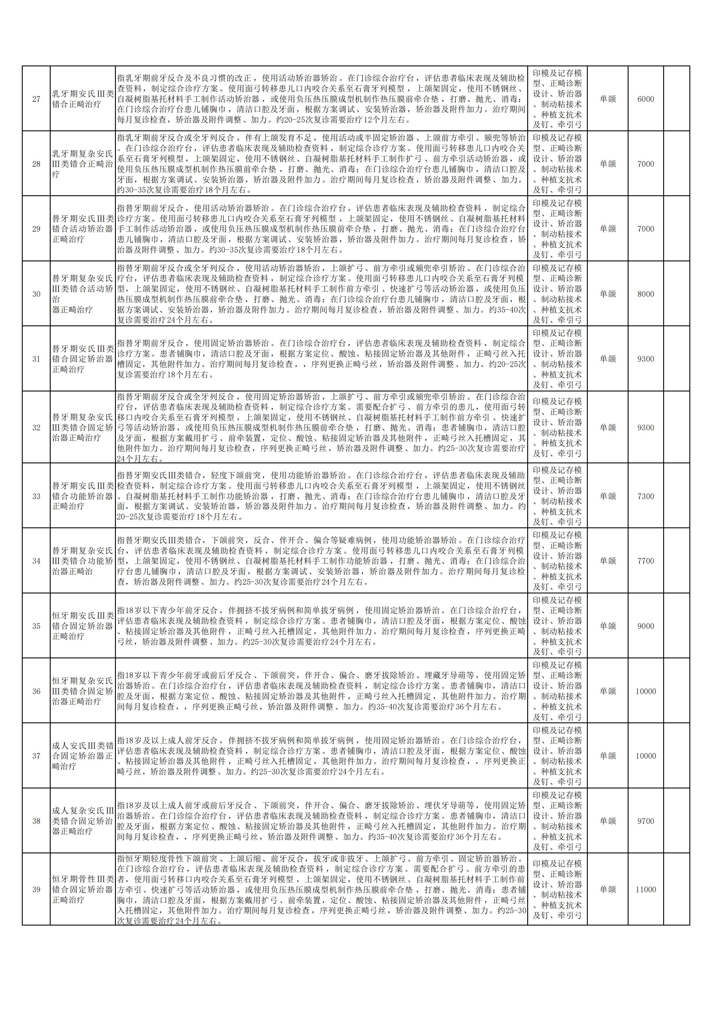 新口腔科申報新增特需醫(yī)療服務項目3.jpg