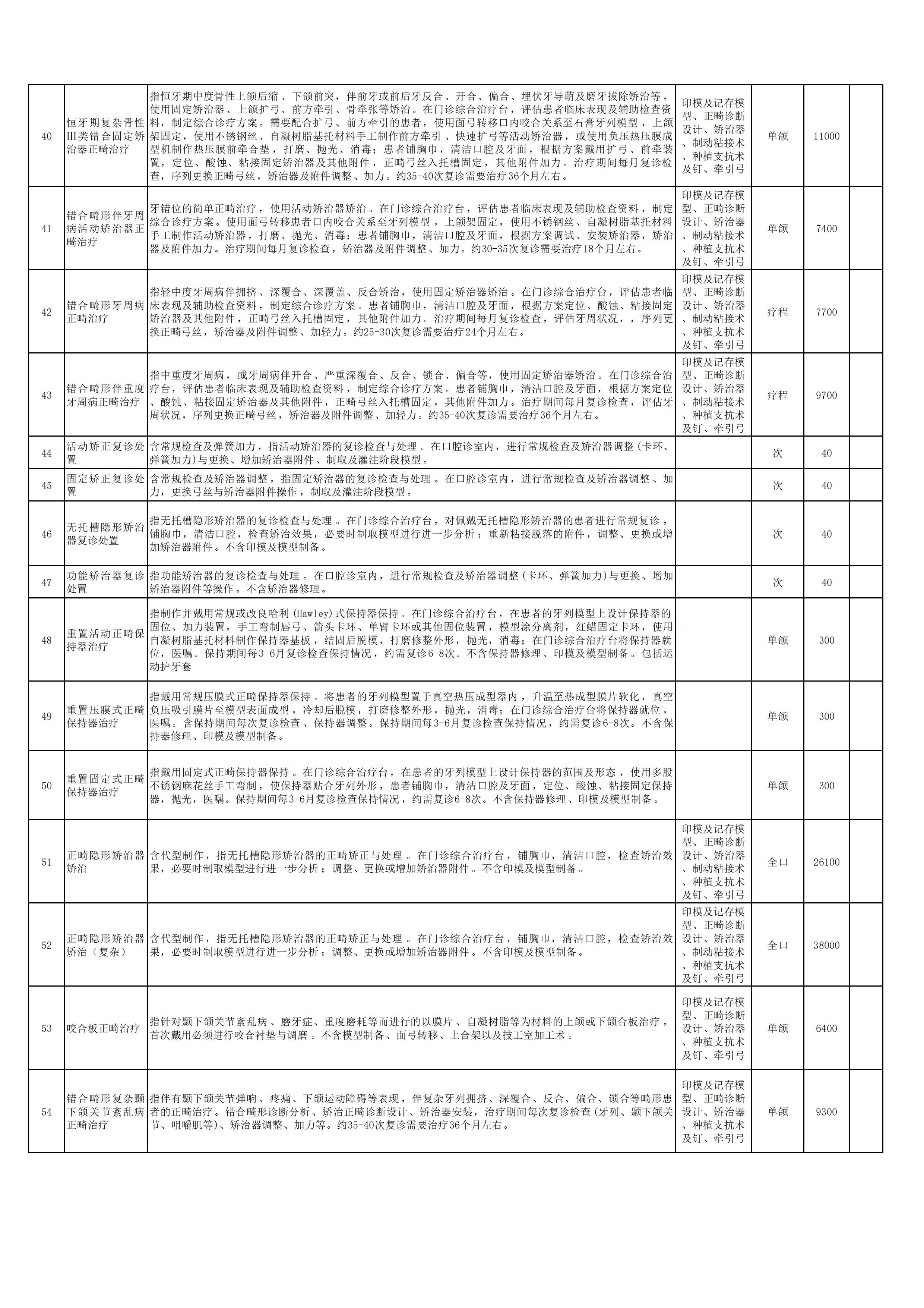 新口腔科申報新增特需醫(yī)療服務項目4.jpg