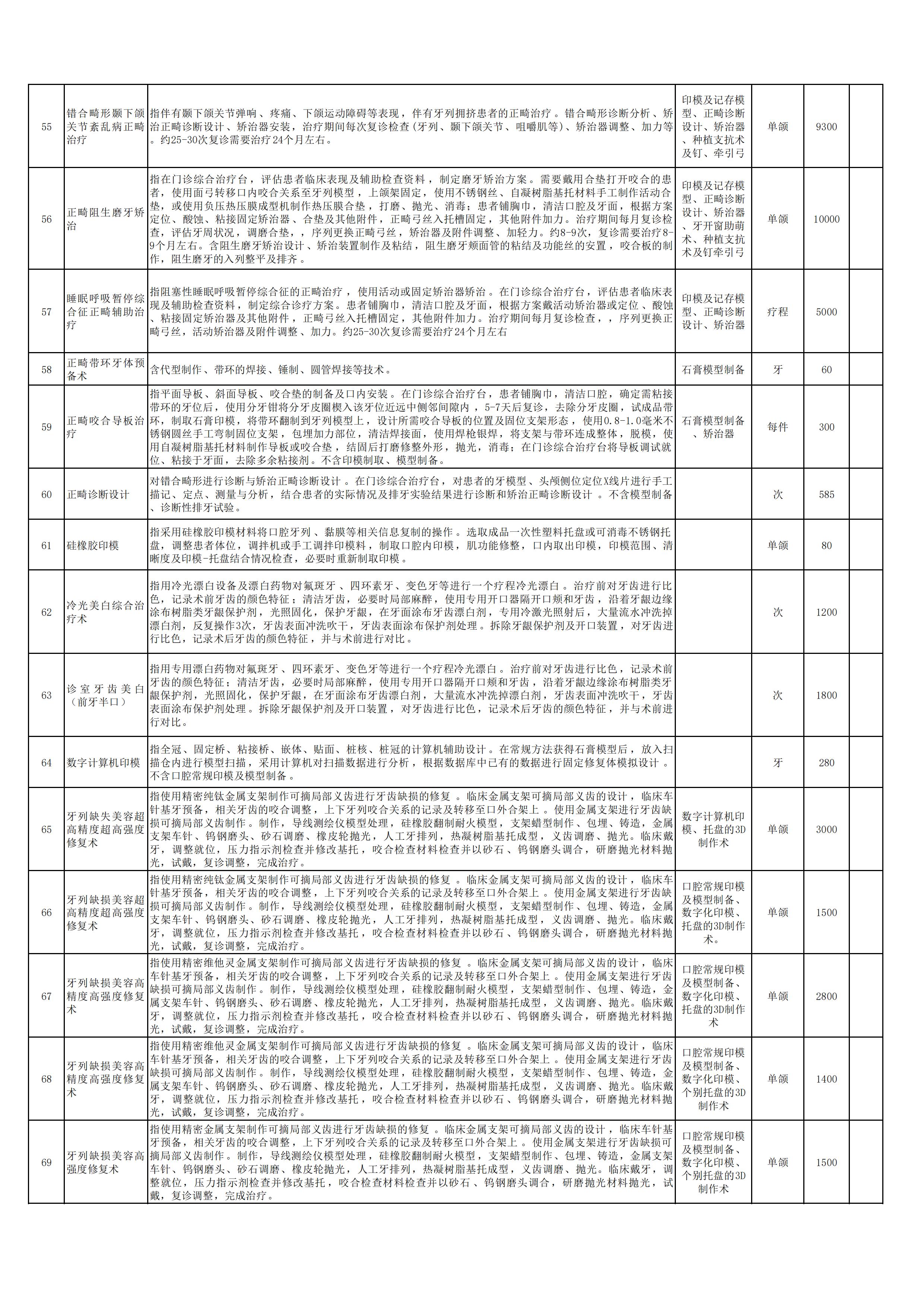 新口腔科申報新增特需醫(yī)療服務項目5.jpg