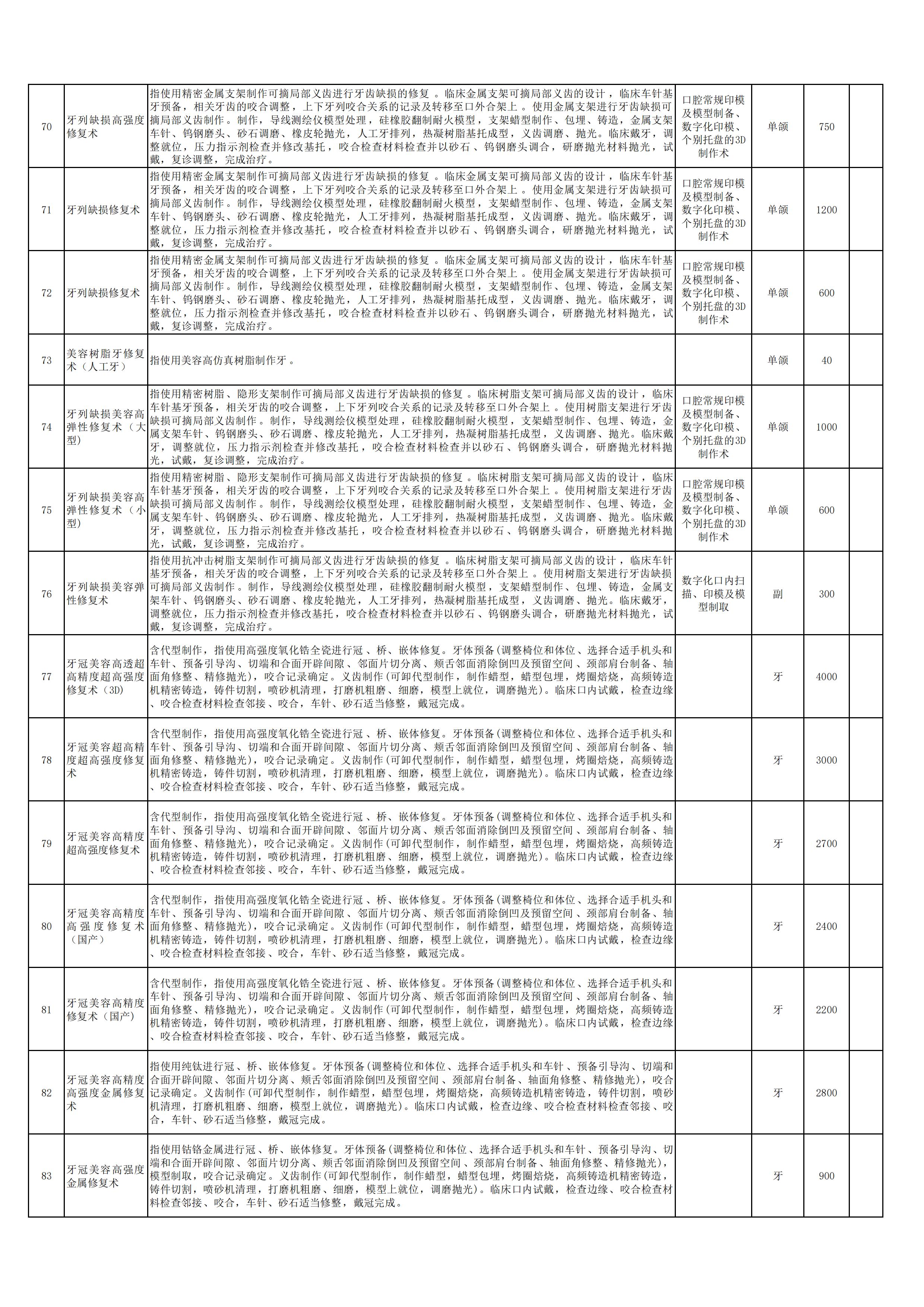 新口腔科申報新增特需醫(yī)療服務項目6.jpg