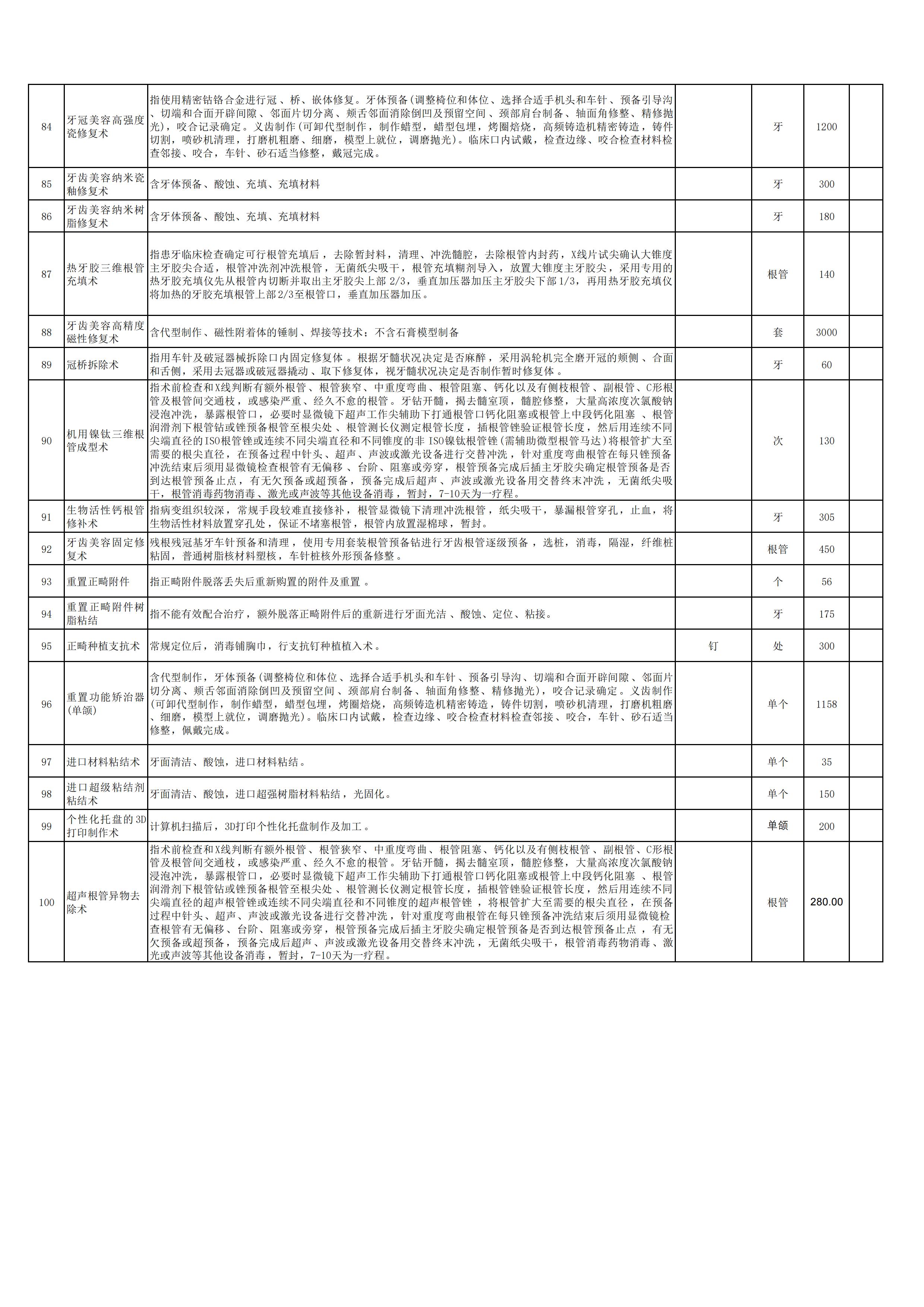 新口腔科申報新增特需醫(yī)療服務項目7.jpg